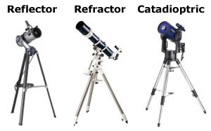 different types of telescopes