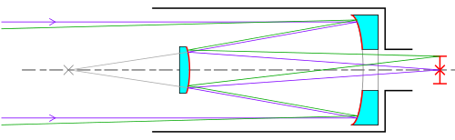 Lens vs reflector telescope
